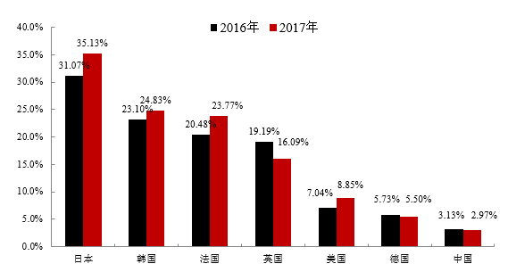 未来几年，中国五大投资机会，财富将流入这些地方