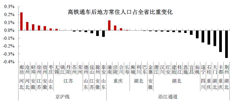 未来几年，中国五大投资机会，财富将流入这些地方