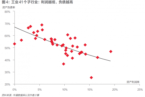 辽宁经济gdp产业比例_2018年上半年辽宁经济运行情况分析 GDP同比增长5.6 附图表(2)