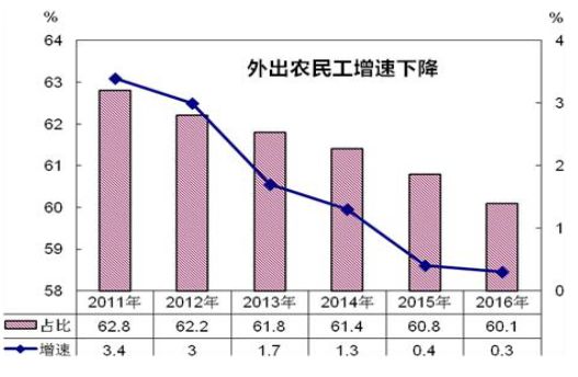 未来几年，中国五大投资机会，财富将流入这些地方