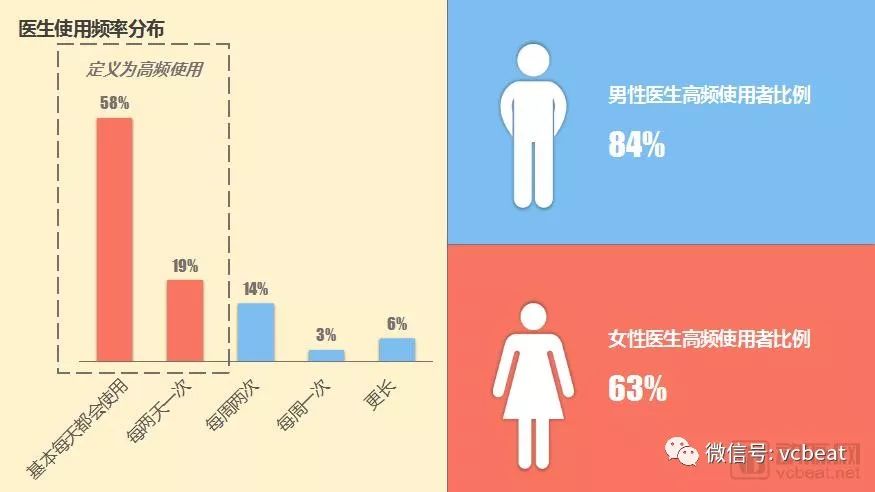 移动医疗app排行榜_移动榜单2021年6月AppAnnie月度指数排行榜(2)