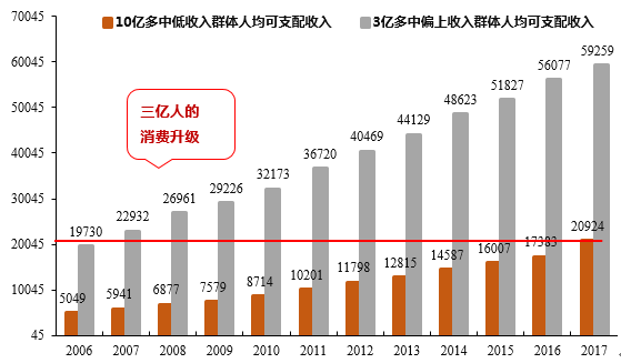 未来几年，中国五大投资机会，财富将流入这些地方