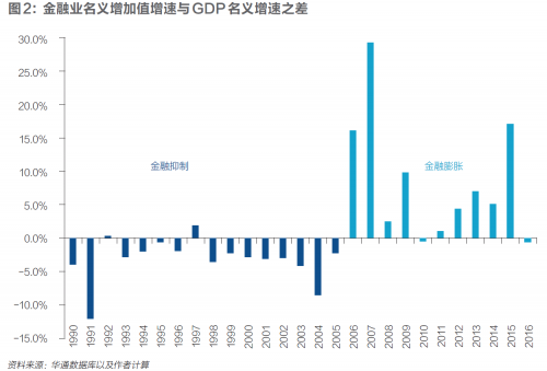 英国gdp比重(2)