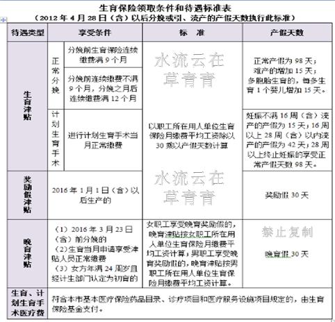 城镇女职工引流产假工资按什么标准发放?生育保险怎样