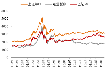 未来几年，中国五大投资机会，财富将流入这些地方