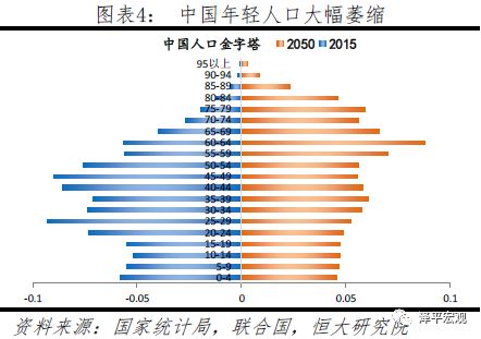 中国80岁以上人口比例_各区80岁以上高龄老人占区老年总人口比例图如下:-武汉(3)