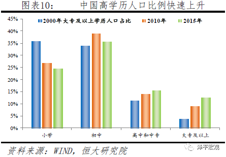 人均受教育年限_受教育年限增加图片(2)