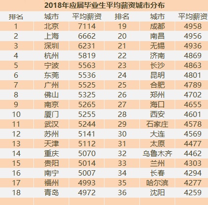 中国省市人均收入排行_一季度收入排行榜来了！5省份人均可支配收入过万(2)