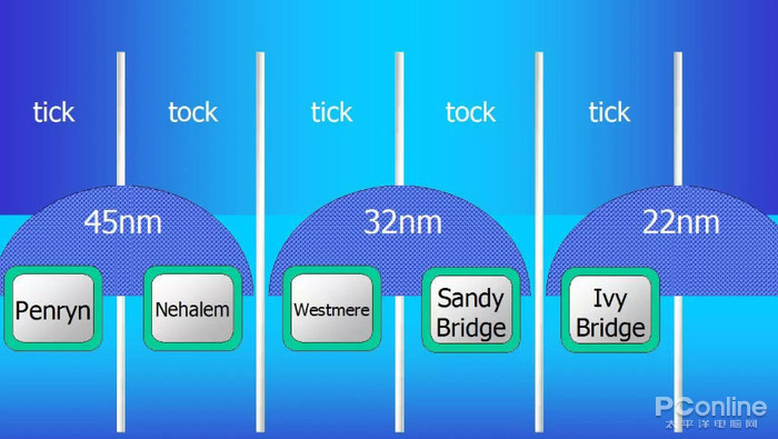 amd英特尔 amd英特尔