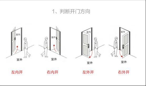 德施曼T86指纹锁体验，老人家出门不再担心忘带钥匙