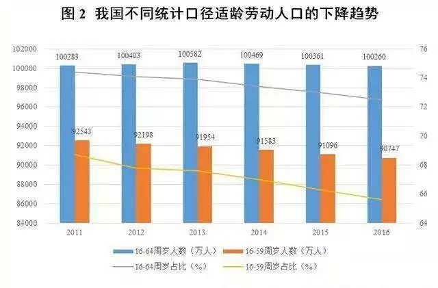 武汉 常住人口_武汉近年来建成区面积及常住人口增长图-大武汉发展烦恼 大堵(3)