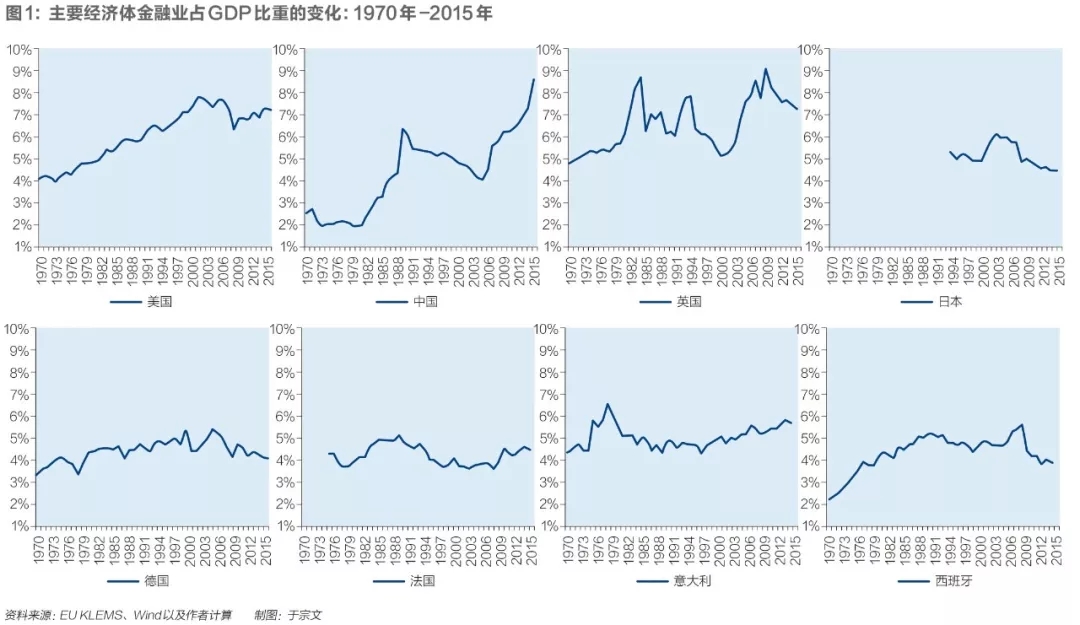 对经济总量的影响 对经济结构的影响(2)