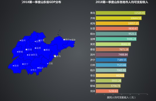 山东地市人均gdp排行_山东GDP全国排名第三,为什么显得那么穷？