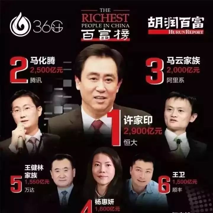 高考有用吗？中国最富的20人里，17个拿了大学学历