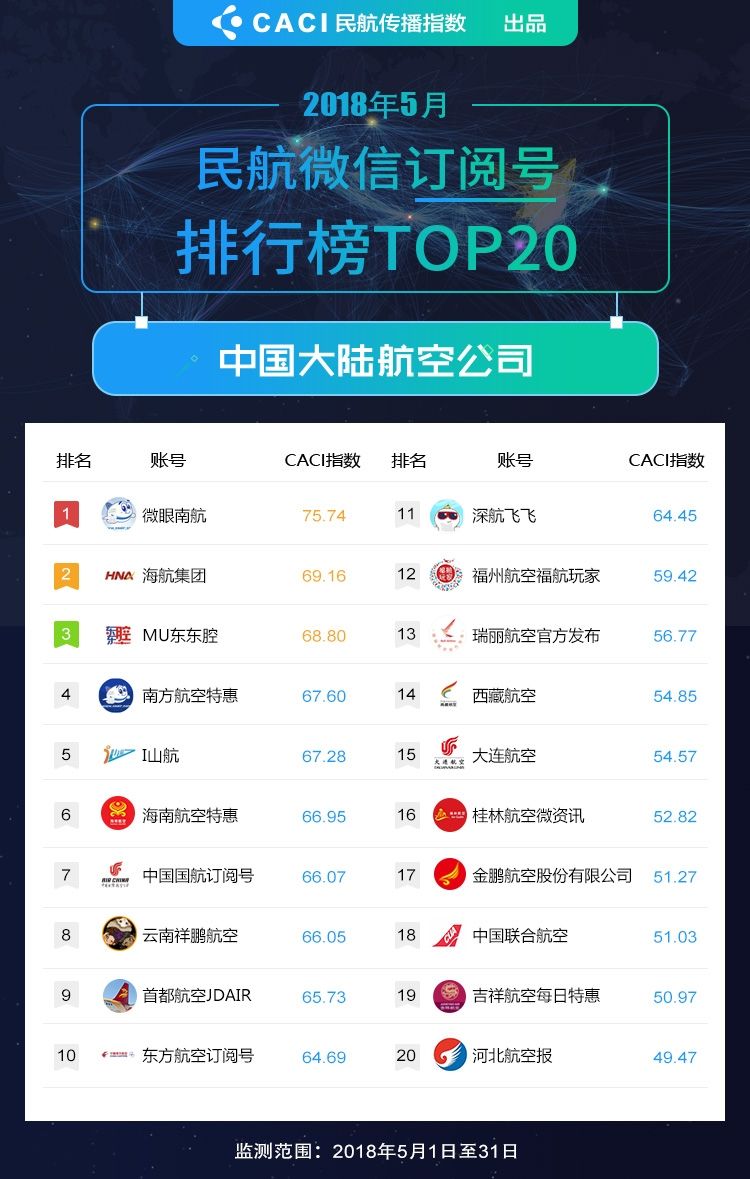 微信文章排名_微信公众号文章背景图(2)