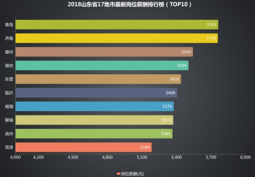 山东地市人均gdp排行_山东GDP全国排名第三,为什么显得那么穷？