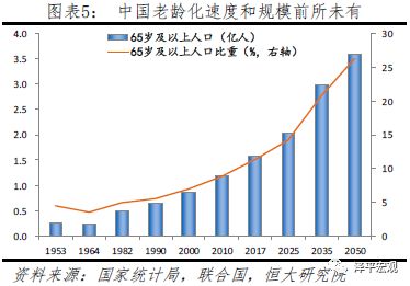 年轻人口大幅下降_A股预言帝 人口突出问题早已渗透国内一线城市