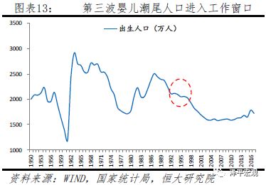 控制城市人口增长_控制人口增长