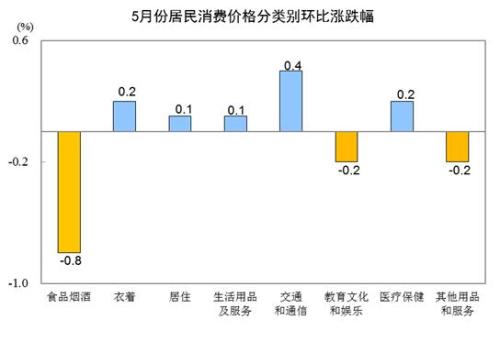 计量经济学居民消费总量模型_计量经济学思维导图