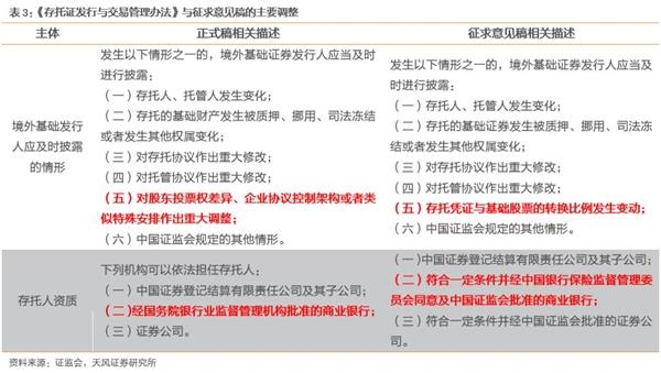 六大战略配售基金如何投资?潜在收益率如何?