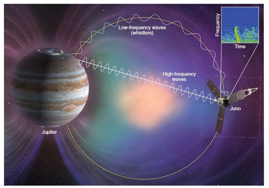 你知道木星闪电时会发出「哨声」吗｜Nature 自然科研