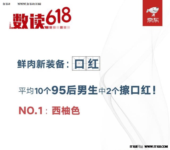 京东618斐珞尔、雅萌围追飞利浦 男人更要美