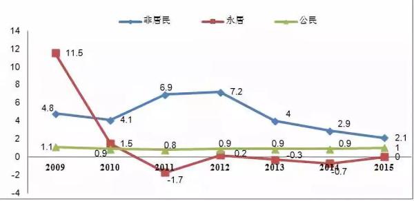 英德人口概况_广东省清远市英德市第八中学人教版八年级历史上册第13课 红军