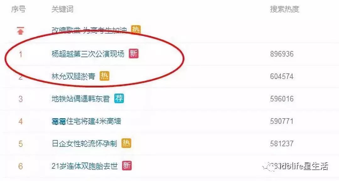实名制反对杨超越出道:凭什么没实力不努力的