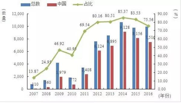 中国内地迁移人口数_中国人口大迁移(2)