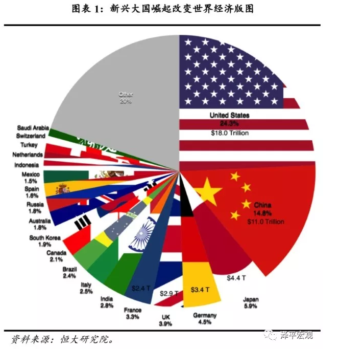 规律与中国崛起面临的挑战及未来 --中美贸易战