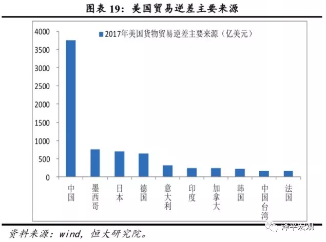 大国崛起时美国的GDP_大国崛起手抄报美国(3)