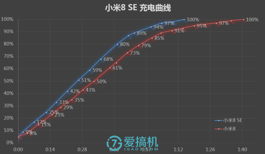 充电曲线图