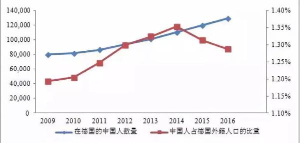 中国人口数量占世界_1.3中国的人口(3)