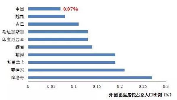 国际生人口_国际人口迁移示意图(2)