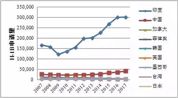 美国人口数量2017_2017美国门户开放报告发布 为何12年来留美入学的新生不升反(2)