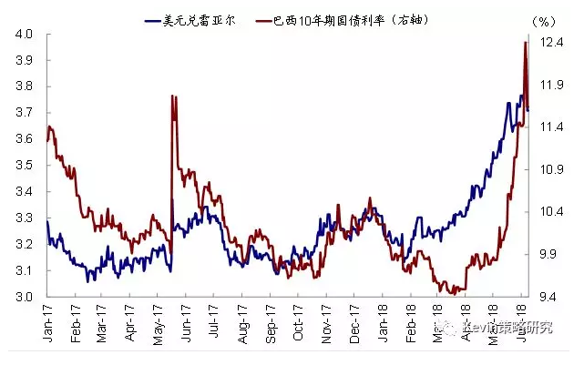 gdp存货投资(3)