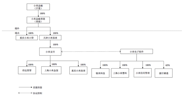 小米将成中国CDR第一单 揭秘其背后的小米速