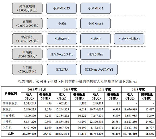 低保户占总人口比例_几幅图告诉你非农真相(2)