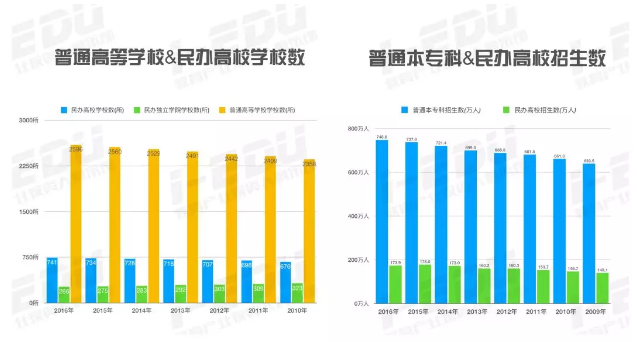 高校在校生占常住人口比例_常住人口登记卡(3)