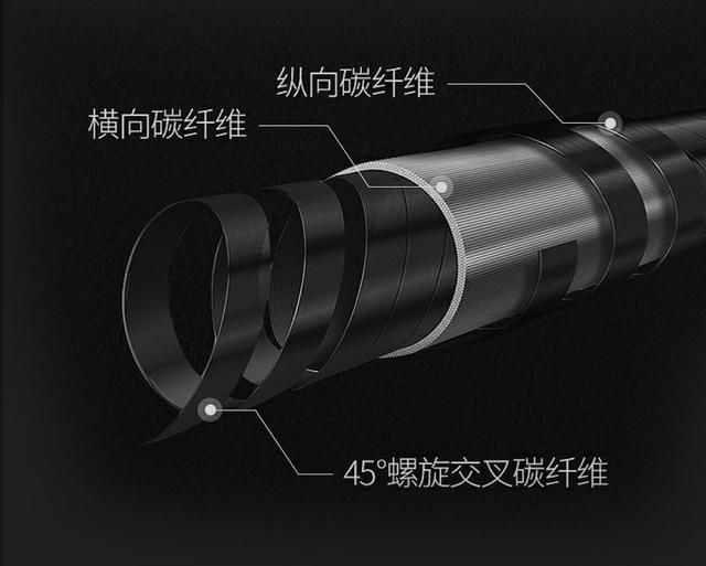 仿翠竹溪流竿——竹林