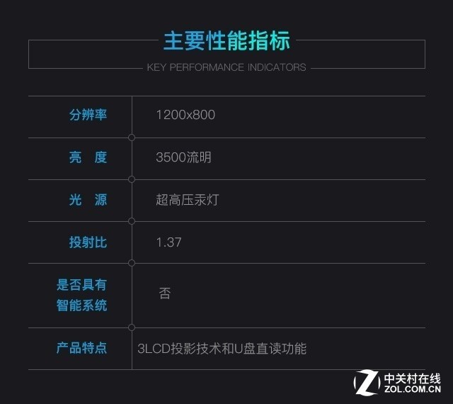 助力办公多面手 索尼高亮商务投影体验 