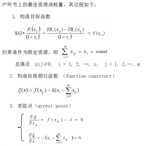 向凌云对加密数字资产促使产业价值链增殖数理
