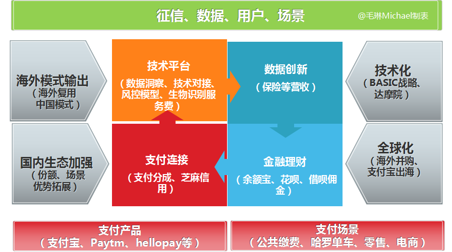 蚂蚁金服数据分析,蚂蚁金服数据分析师待遇