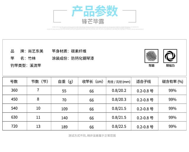仿翠竹溪流竿——竹林