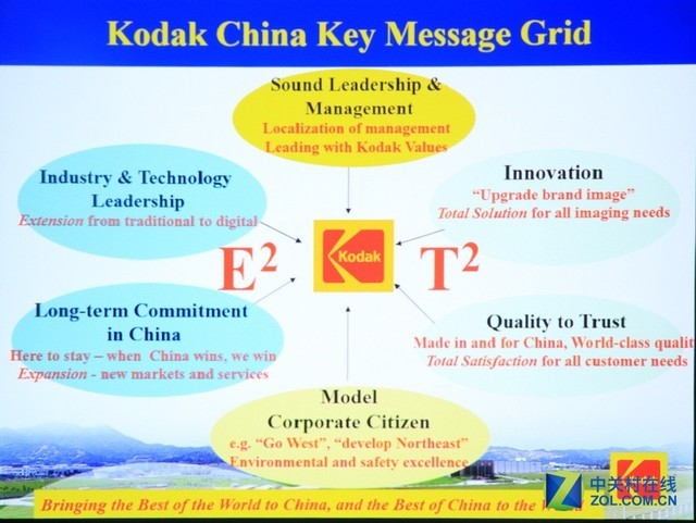 助力办公多面手 索尼高亮商务投影体验 
