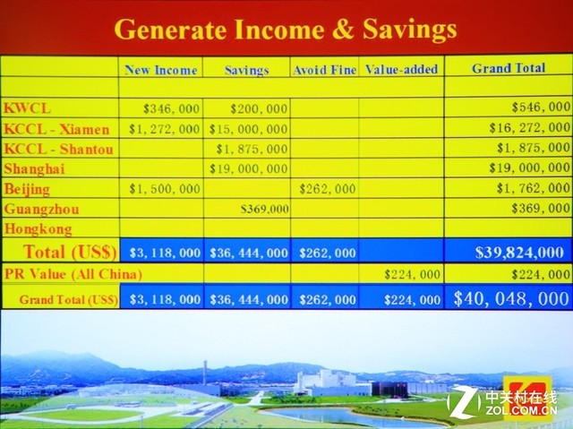 助力办公多面手 索尼高亮商务投影体验 