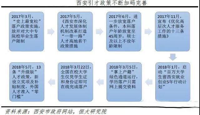 西安历年gdp_2017西安各区县GDP排名榜发布！雁塔西部第一！