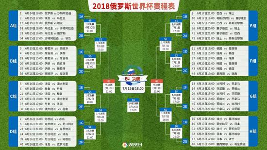 俄罗斯人口总数2018_世界人口排名2016,中国人口总数13.7亿 印度13.1亿(3)