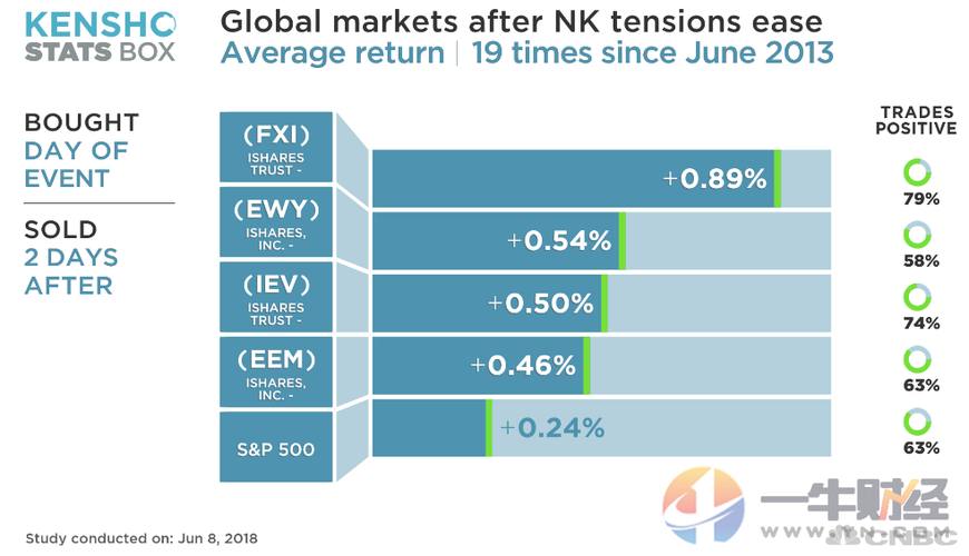 以史为鉴!若特金会谈判成功,中国股市大赢!相