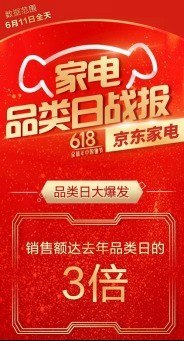 京东618家电品类日大爆发 销售额达去年3倍以上!